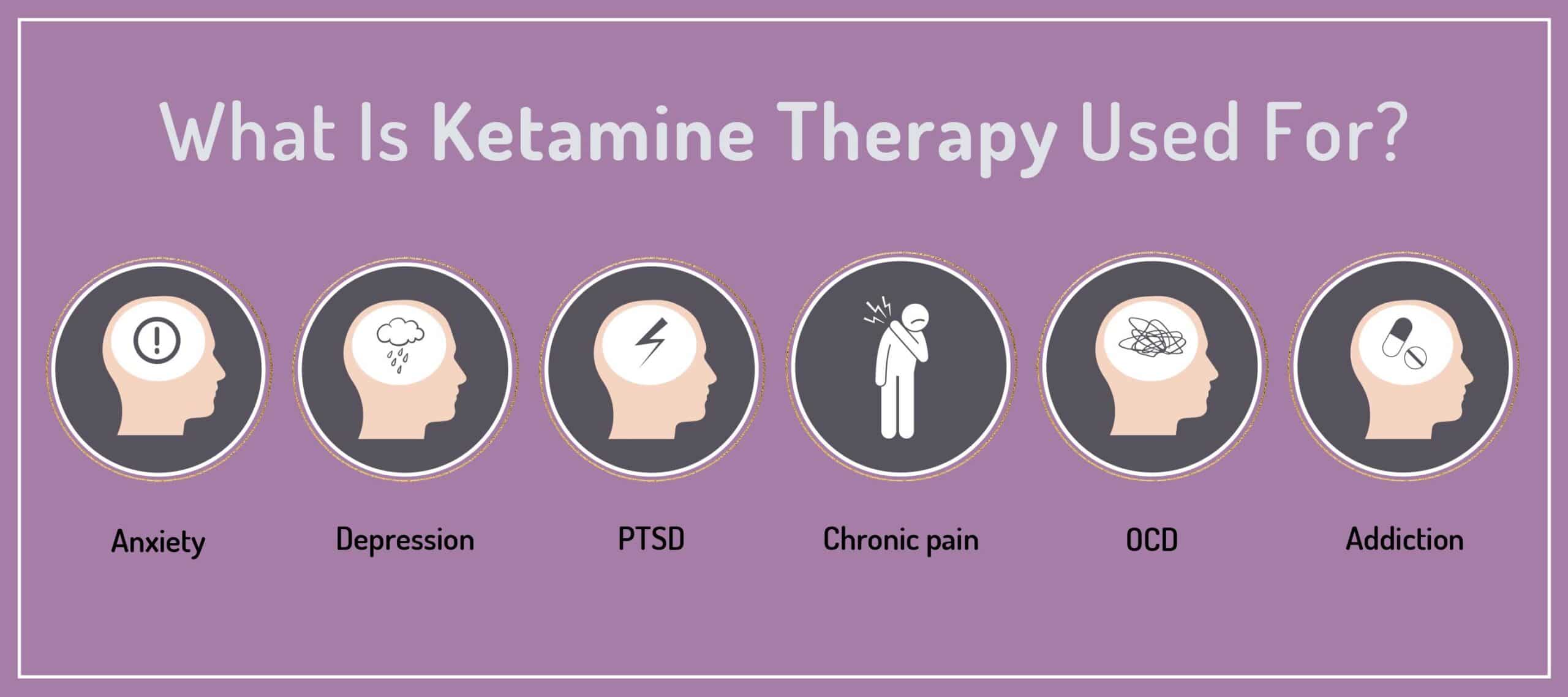 What is Ketamine Therapy used for? Anxiety, Depression, PTSD, Chronic pain, OCD, & Addiction.