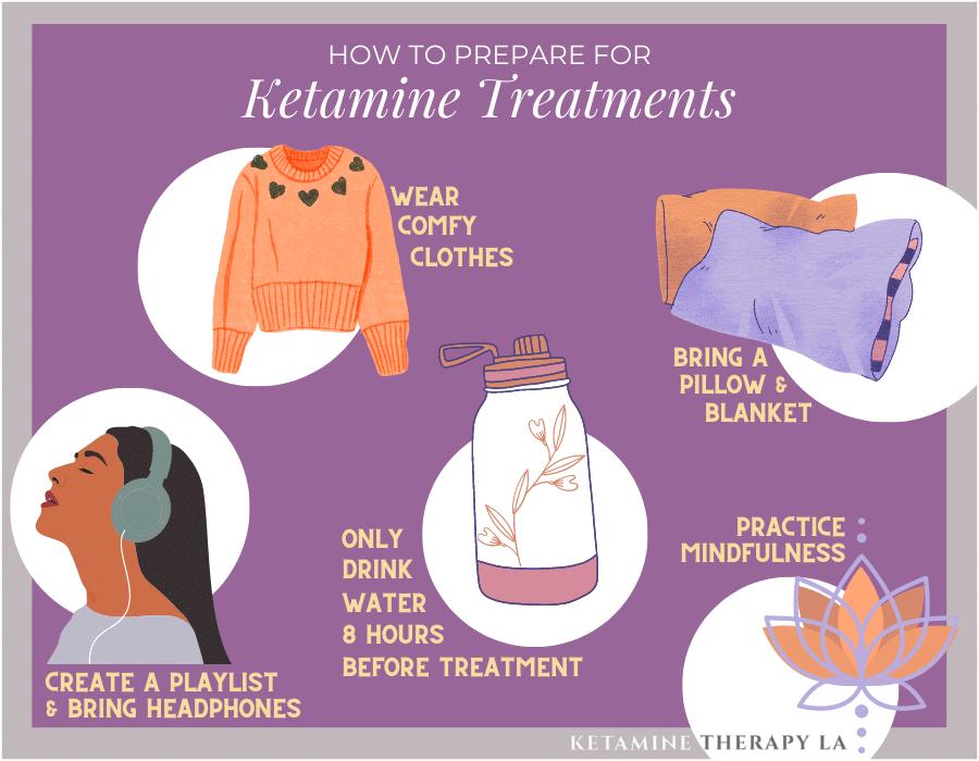 Infographic stating how to prepare for Ketamine Therapy.